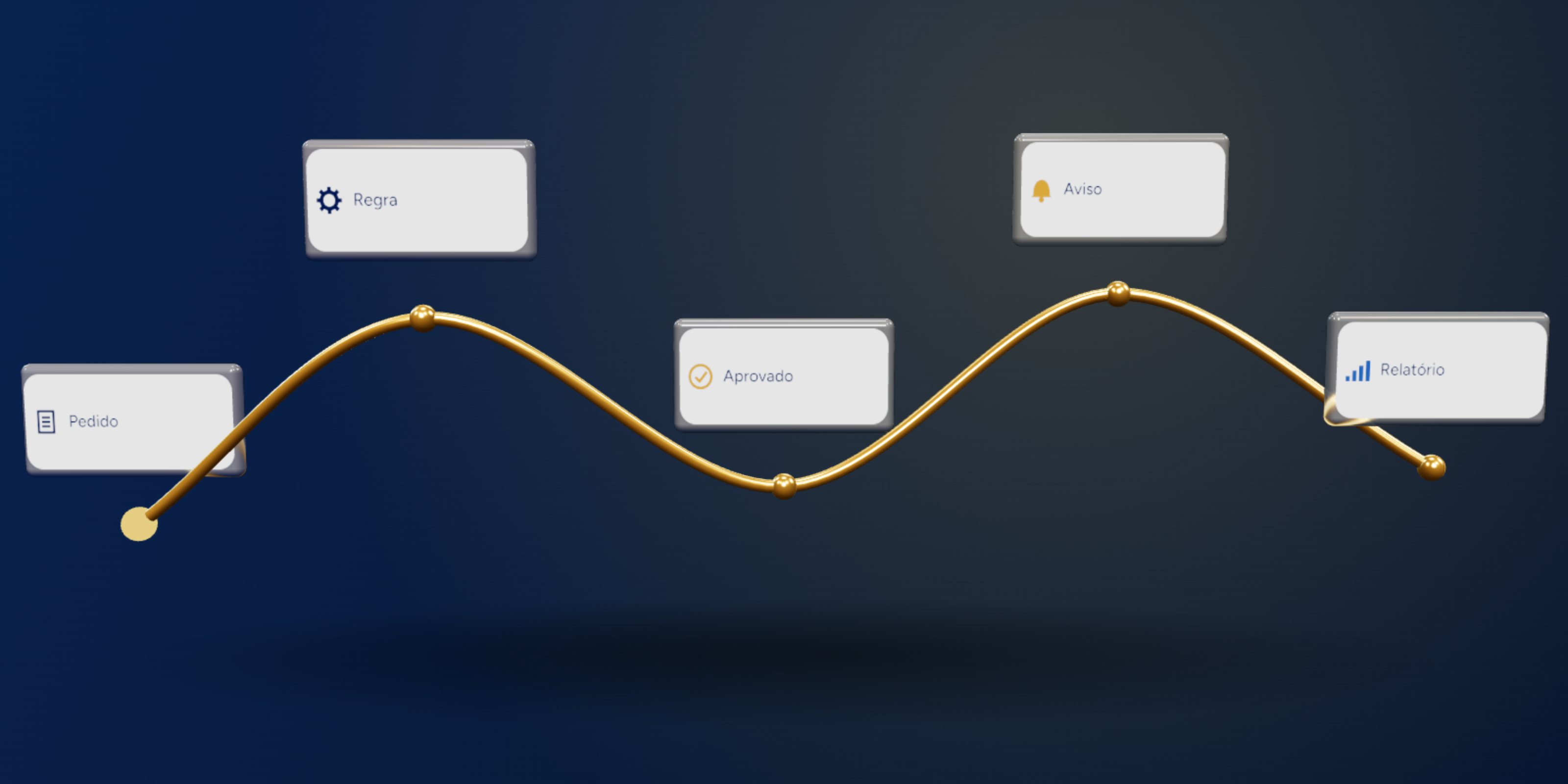 Automações empresariais: universo 3D